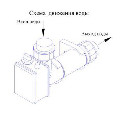 Электронагреватель Pahlen 3кВт, объемом до 10м3, подключение 38мм